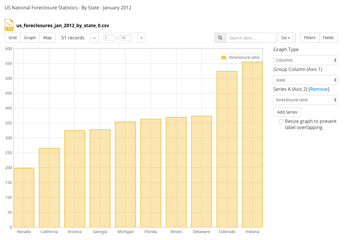 https://dkan-documentation-files.s3.us-east-2.amazonaws.com/dkan1/graph-preview.png