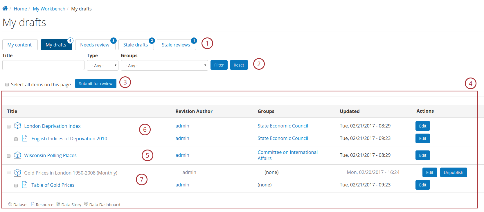 https://dkan-documentation-files.s3.us-east-2.amazonaws.com/dkan1/workflow/dkan_workflow_main_interface.png